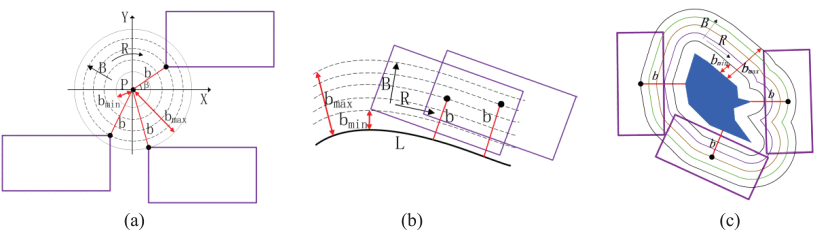 Candidate map-label positions for point, line, and polygon geographic features