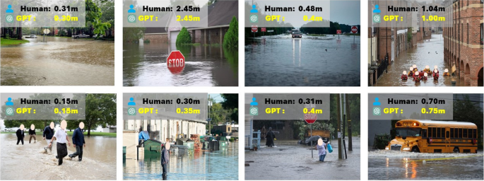 Floodwater-depth estimates produced by humans and GPT across selected flood images