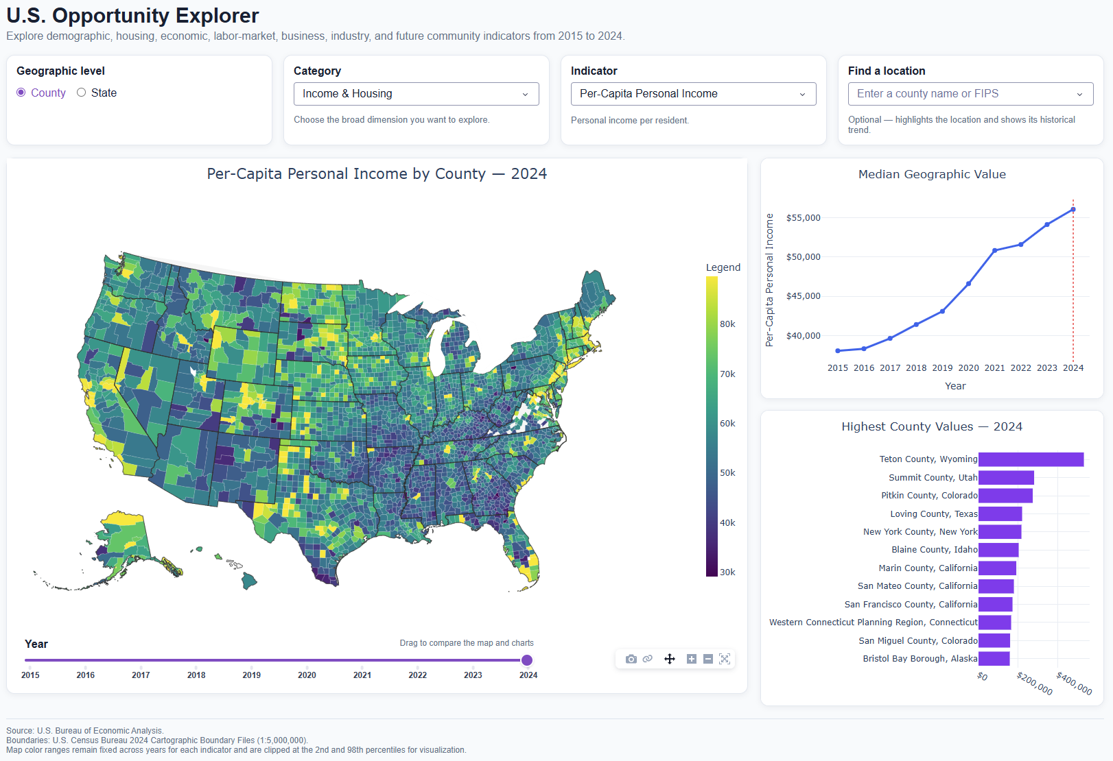 Preview of the U.S. Opportunity Explorer dashboard showing county-level personal income